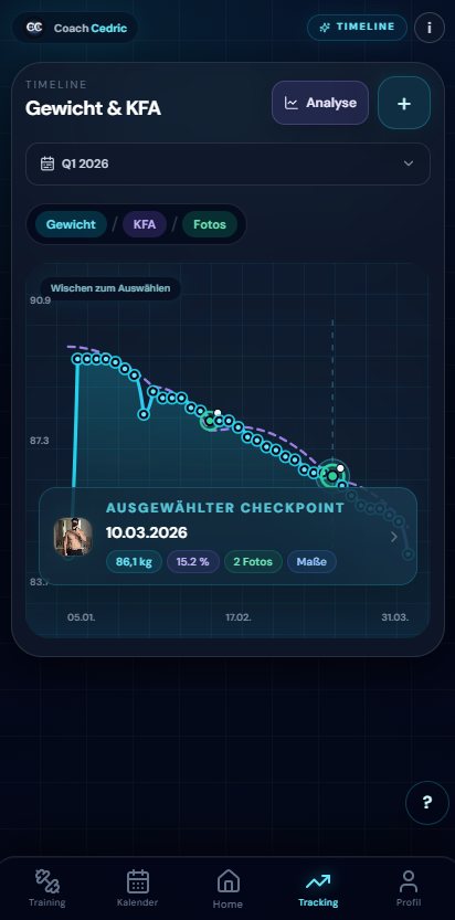 Tracking-Timeline der Coach Cedric App mit dem Verlauf von Gewicht und Körperfettanteil.