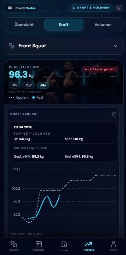 Kraft- und Volumenauswertung der Coach Cedric App mit Kraftverlauf sowie Plan- und Ist-Werten.